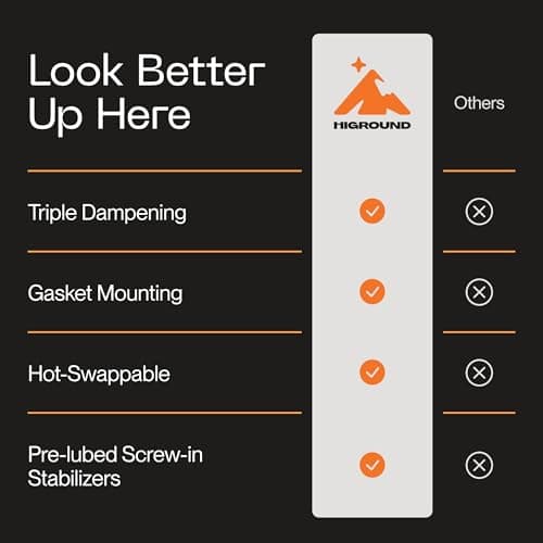 Higround Summit 2.0-65% Barebone Kit - White, Wired Mechanical Gaming Keyboard Frame, Full CNC Aluminum Case, South-Facing RGB Lightning, Gasket-Mounted Design, Triple Dampening, Hot Swappable 6