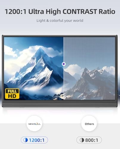 Newsoul 15.6-Inch Portable Monitor, FHD 1080P, Ultra-Slim and Lightweight, Self-Standing Design, VESA-Compatible, IPS Screen, USB-C/Mini HDMI Ports, Perfect for Gaming and Office Use 2