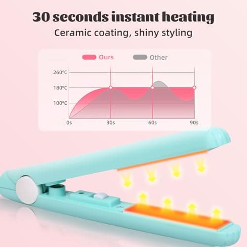 5pcs Mini Curling Iron, 2025 Upgrade Dual Use Curling Iron Portable Travel Curler Flat Straightener for Women Short Hair All Hair Types (Green) 5