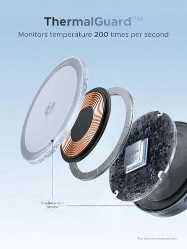 UGREEN 25W Magflow Fast Wireless Charger Pad, Magsafe Qi2 Certified Charging Mat for iPhone 17/16/15/14/13/12 Series AirPods, Compact Slim Travel-Friendly Design 5