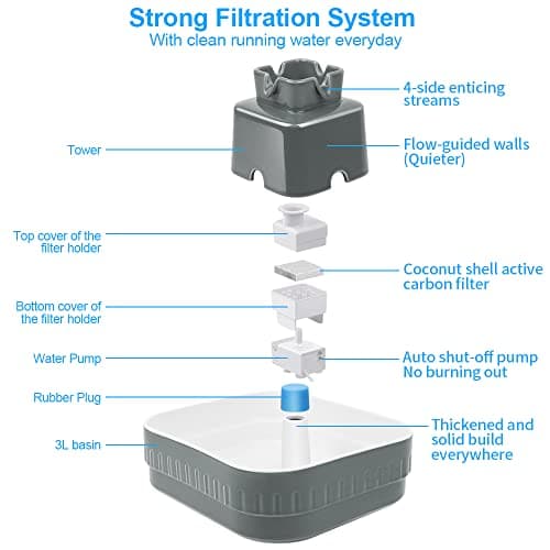 Dog Fountain, 101oz/3L Dog Water Fountain, Ceramic Cat Fountain, Automatic Cat Water Fountain, Healthier Than Plastic Pet Water Fountains, Dishwasher Safe, Easy to Clean, w/3 Replacement Filters, Gray 6