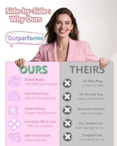 MESCOMB Dual Voltage Hot Air Styler Wrap - 5 in 1 Hair Dryer Brush with Fast Drying Blow Dryer, Styling, Straightening & Volumizing with Travel Bag (100V–240V) -Pink 8