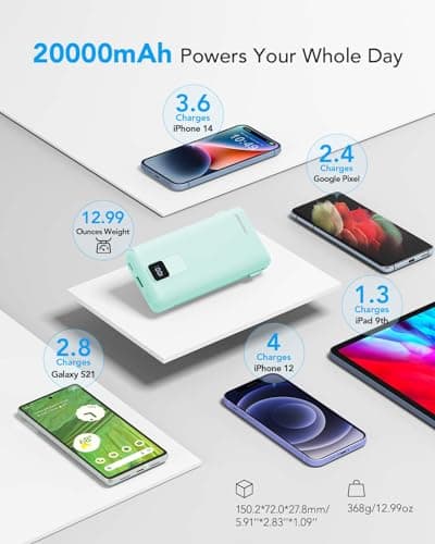 charmast Portable Charger with Built-in Cables and Wall Plug, 20000mAh 20W USB C Power Bank Fast Charging Battery Pack Compatible with iPhone iPhone 16/15/14/13 Series, Samsung Google iPad etc 5