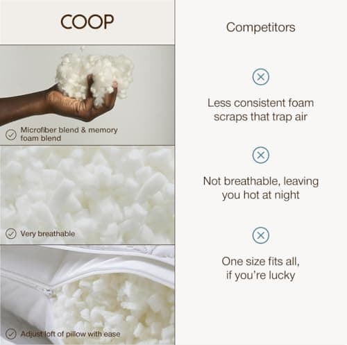 Coop Home Goods Extra Oomph Fill, Cross-Cut Memory Foam, Medium Density Pillow Fill, Extra Fill Bag, Refill to Customize Your Premium Adjustable Pillow, GREENGUARD Gold and CertiPUR-US Certified 8