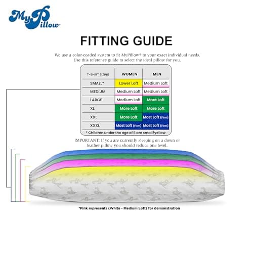 MyPillow Bedding Bed Pillows for Sleeping Queen Size, Gusseted for Back, Stomach or Side Sleepers - My Pillow Premium Pillow [Queen, Firm] 5