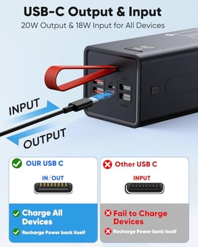 90000mAh High Capacity Power Bank, 30W Fast Charging Portable Charger PD&QC 3.0, 5 Output 2 Input Large Powerbank with LED Display USB C Battery Pack Charger Portable for Outdoor Camping Travel 6