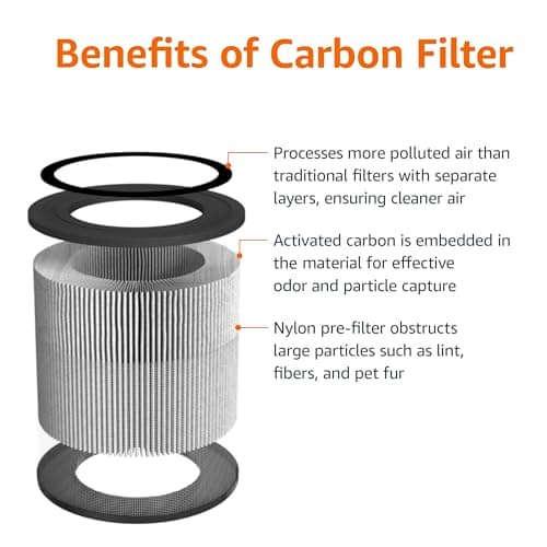 Amazon Basics Air Purifier for Home and Office, With 3-Stage Filtration, HEPA Filter With Activated Carbon, 3 Speeds, Timer, Sleep Mode (32db), Energy Star Certificate, Covers Up to 1067 Sq ft, White 5