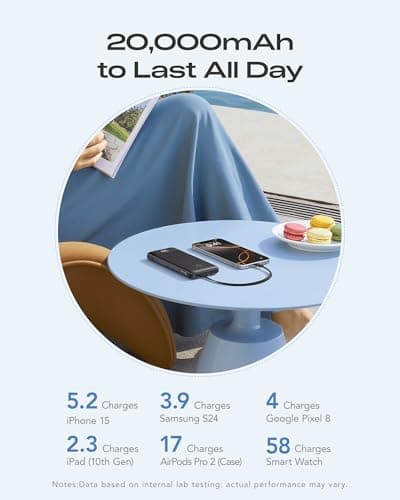 Orfeika 20000mAh Power Bank Fast Charging, Portable Charger with 4 Built-in Cables & 6 Outputs, 20W PD USB C Battery Pack Compatible with iPhone 16/15, Galaxy, Android, iPad & More (Travel Essential) 5