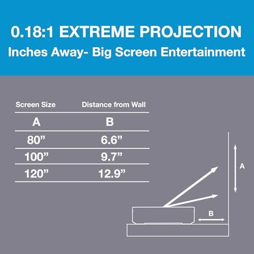 Optoma ML1080UST PHOTON GO Ultra Short Throw 1080p HDR10 Portable Projector, Triple Laser (RGB), Onboard Google TV with Netflix and Disney+ Certified, Built-in Battery, Wi-Fi & Bluetooth 5