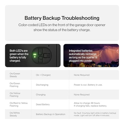 Genie 7155-TKV StealthDrive Connect Smart Garage Door Opener works with Alexa, 7155-TKV Ultra- Quiet Belt Drive 8