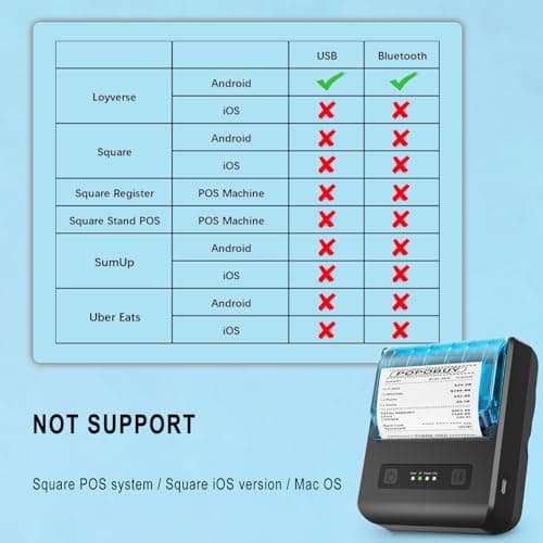 ETprin POS Receipt Printer, 80mm Portable Mobile Mini Thermal Printer, Compatible with 3 1/8" Thermal Paper Receipt Rolls, Receipt Bill Ticket Printer for Android/Windows, Not Compatible with Square 5