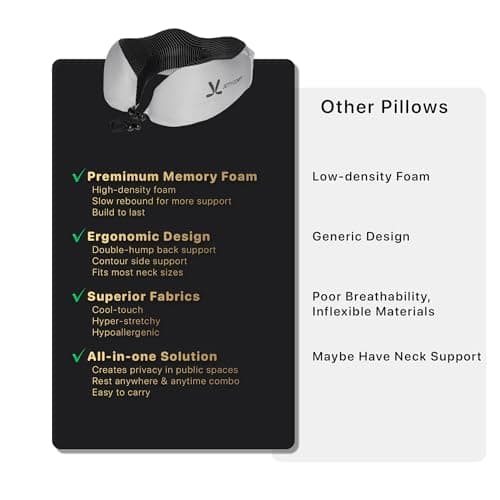 JETTY COMFY Premium Memory Foam Travel Neck Pillow with Hood and Face Cover for Privacy - Ergonomic Design for Sleeping on Plane, Bus, Train, Office (Gray) 7