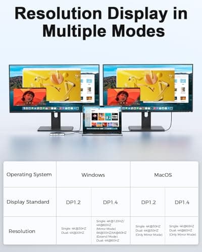 MCY USB C Hub,Laptop Docking Station Dual Monitor Single 8K,2x4K@60Hz,10in1 Type-C Multiport Adapter with PD100W,Card Reader,Extender,Splitter,Ethernet Dock for MacBook Ipad Pro/Dell/HP/Surface etc. 8