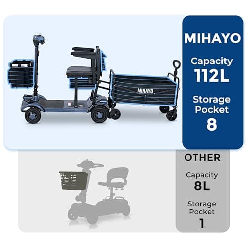 MIHAYO Lightweight 4-Wheel Mobility Scooter for Seniors and Adults, Airline Approved 24 Miles Range Electric Scooter with 280 lbs Capacity, 350W Motor and 112L Storage Wagon, Blue 7