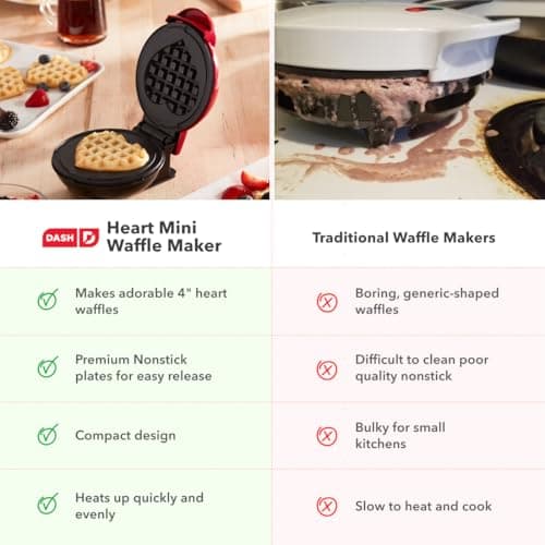 Dash Mini Waffle Maker- Mini Machine for Creative Homemade Treats - Nonstick Iron with Unique Print Design - Stylish Waffle Machine - Red Heart 6