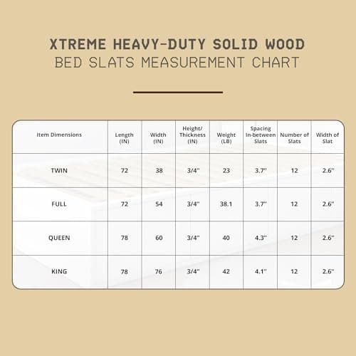 Hercules Xtreme Bed Frame Support Slats, Heavy-Duty Solid Pine Wood Bunkie Board Under Bed-Support, Wooden Support Board for Sagging, King Size 7