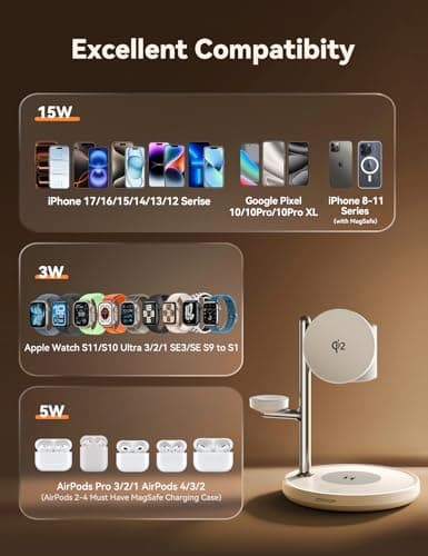 15W MagSafe for JOYROOM, Fast Qi2 Certified 4-in-1 MagSafe Charging Station for Apple, Wireless Charger for iPhone 17/16/15 Pro Max, Pixel 10/9, iWatch, AirPods 4/3/2/Pro(Cable& 30W Adapter Included) 6