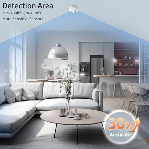 Carbon Monoxide Detectors, CO Detector Battery Powered, Carbon Monoxide Alarm with Sensitive CO Sensor, LCD Display and Sound Warning for Home, Bedroom, Kitchen 5
