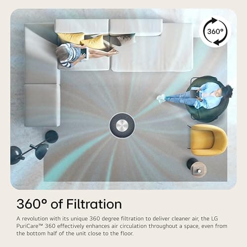 LG PuriCare 360 Air Purifiers for Home, Large and Small Room, Bedroom, Up to 2,059 ft² in 1 Hr with NanoFiber True HEPA Filter, 360 Degrees of Filtration, WiFi, Air Quality Monitor, Low Noise 6