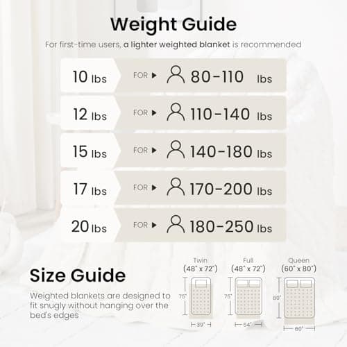 Drewin Weighted Blanket for Adults Queen Size 12 lbs, Soft Fuzzy Jacquard Sherpa Weighted Blankets for Sleeping, Cozy Sofa Bed Blanket for Winter, Cream White, 60 x 80 inches 5
