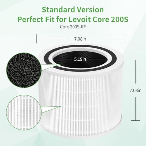 Mokchance Core 200S Replacement Filter for LEVOIT Air Purifier, 3-Stage Filters Replacement Activated Carbon Ture HEPA Air Purifier Filter Core 200S-P Fit for LEVOIT 200S, 2 Pack Core 200S-RF 8
