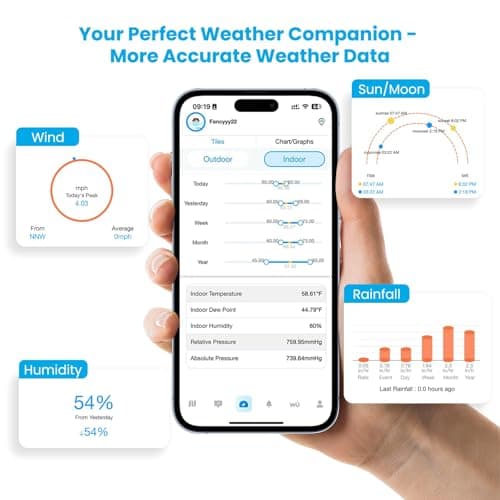 Sainlogic WiFi Smart Weather Station SA9 with 24H/ 7Days Accurate Weather Forecast by Weatherseed® AI, 8.5" Large Display,UV,Sun Light,Rain Gauge,Wind Gauge,2-Year Data Storage & Export（Only 2.4G） 3
