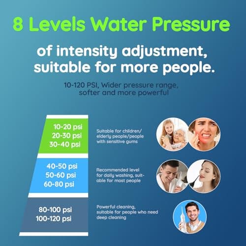 Mornwell Water Dental Flosser Teeth Pick for Teeth, Portable Cordless Water Flossers Oral Irrigator with 10 Intensity 4 Jet Rechargeable IPX7 Waterproof Water Tank Flosser Electric Travel (Black D) 9