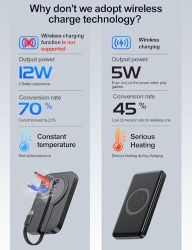 Rosewiththorns USB-C Portable Charger Compatible with iPhone 15, 16, 17 & Android Devices Power Bank Magnetic Battery & Adjustable Stand TSA Travel Approved USB Rechargeable Built-in Cable Black 5