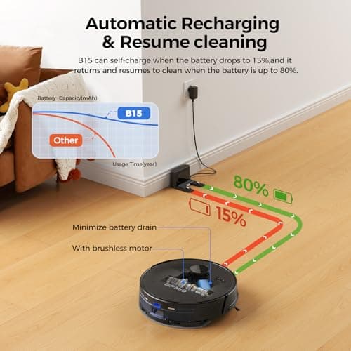 BPMIO 5000pa Robot Vacuum and Mop Combo,3 in 1 Robot Vacuum,LiDAR Navigation,5 Maps,30 No-go Zones, WiFi/App/Alexa,Auto-Charging,Robot Vacuum Cleaner for Pet Hair, Carpet, Hard Floor B15 5