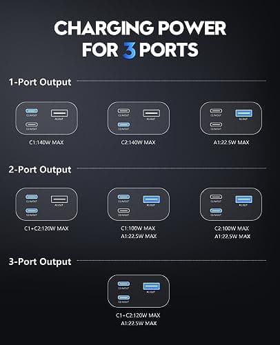 Powdeom 140W Power Bank, 24600mAh 3-Port PD3.1 Portable Laptop Charger with Two 140W Port, Smart Digital Display, Portable Phone Charger for iPhone 15/14 Series, MacBook, iPad, AirPods etc 9