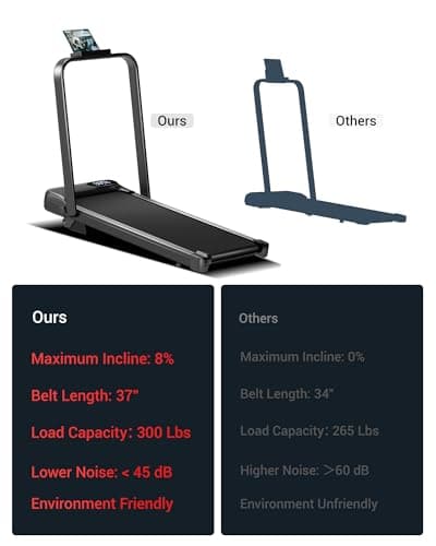 8% Incline Walking Pad Treadmill, 4-in-1 Portable Treadmills for Home and Office, Foldable Under Desk Treadmill, 2.5 HP Quiet Walking Pad with 300 LBS Capacity 5
