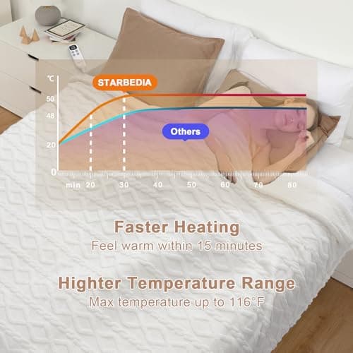 STARBEDIA Heating Blanket Wireless Electric Blanket Queen Size, Dual Control Heated Blanket with 10 Heating & 10 Time Setting, Queen Electric Blanket ETL Certified, 10H Auto Shut Off, White, 84"x90" 6