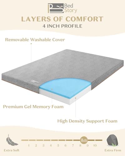 BedStory Mattress Topper Twin XL - 3.2Inch Memory Foam Mattress Topper 6
