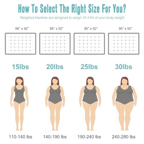 WINKAURA 30LB Weighted Blanket for Adults 86"x 90" Aqua Color, 2-Sided Microfiber Blanket with Premium Glass Beads, Cooling & Heating All-Season Thick Blanket 6