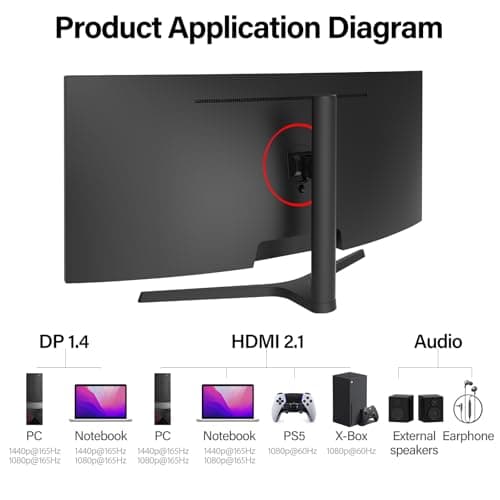 Gawfolk 34 Inch Ultrawide Curved Gaming Monitor, 1500R PC Screen 165hz UWQHD 3440x1440, Curved Computer Screen with FreeSync,Multi-Directional Adjustable Base 7