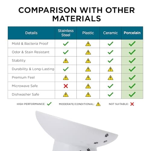 Necoichi Raised Cat Food Bowl – Ceramic Elevated 15° Tilted Cat Bowl for Whisker & Neck Fatigue, Dishwasher Microwave Safe Non-Slip Anti Vomiting Ergonomic Design (Extra Wide Tilted, 1.5-Cup Capacity) 10