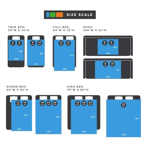 Degrees of Comfort Washable Weighted Blanket with Removable Cover Twin Size, 1 x Cozyheat Minky Plush Cover Included, Micro Glass Beads Technology, 48x72 15 lbs Grey 6