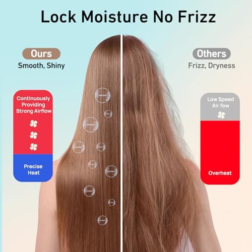 CONFU Hair Dryer, Professional Ionic Salon Blow Dryer with Diffuser for Women and Men, 5X Fast Drying, Powerful and Quiet Hair Blow Dryer for Fast & Easy Styling (1875 Watts) 5