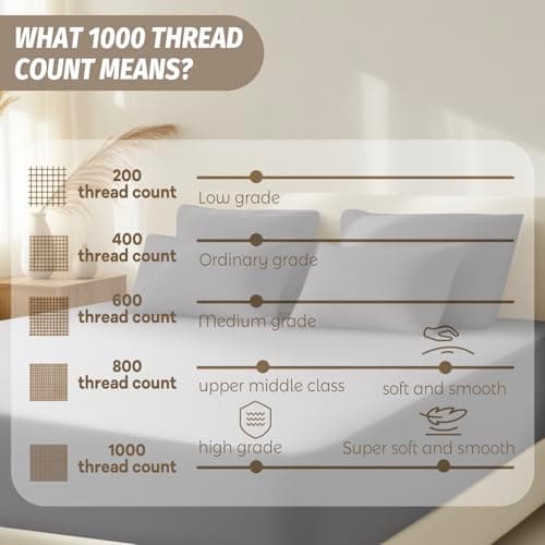 Baigee Luxury 100% Egyptian Cotton Fitted Sheet King Only – Cotton Fitted Sheet Long Staple, Breathable and Durable, Deep Pocket 15"-18"(78"x80",Dark Grey) 6