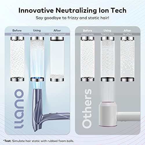 Brushless Motor Ionic Hair Dryer, Light-Weight Travel Folding Blow Dryer, Llano Professional Salon Fast Drying Hairdryer with Hair Care Ions, 100time/S Heat Sensor Hair Anti-Scald, Hot&Cold Cycles 6