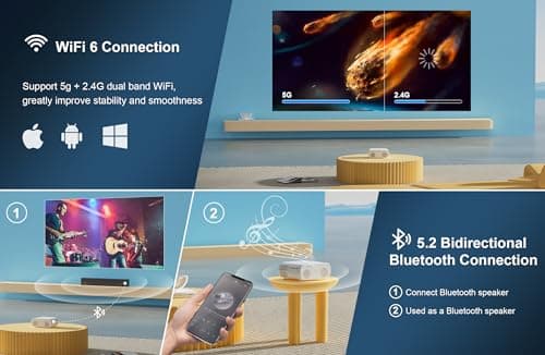 Projector [AI Auto Focus/Auto Lens Cap] Outdoor-Projector-4K with WiFi 6 and Bluetooth: 1500 ANSI Portable Projector with Auto 6D Keystone & Zoom, Jimveo Native 1080P Movie Proyector 2025 Upgraded 5