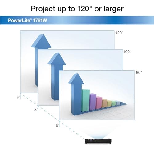 Epson PowerLite 1781W WXGA 3200 Lumens Equal Color and White brightness, Wireless 3LCD Portable Projector - Black 7