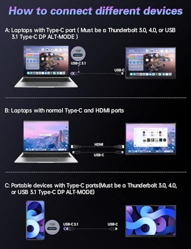 CAPERAVE Portable Monitor 17.3" 144Hz, FHD 100% sRGB HDR Portable Gaming Monitor, Travel Monitor with Kickstand & Speakers, USB-C HDMI External Screen for Laptop Mac Xbox Switch PS5/4 7