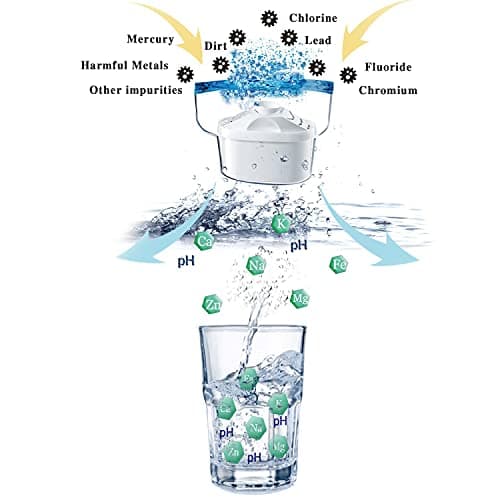 Hskyhan Alkaline Water Filter Pitcher - 3.5 Liters Improve PH, 2 Filters Included, BPA Free, 7 Stage Filteration System to Purify, Blue 6