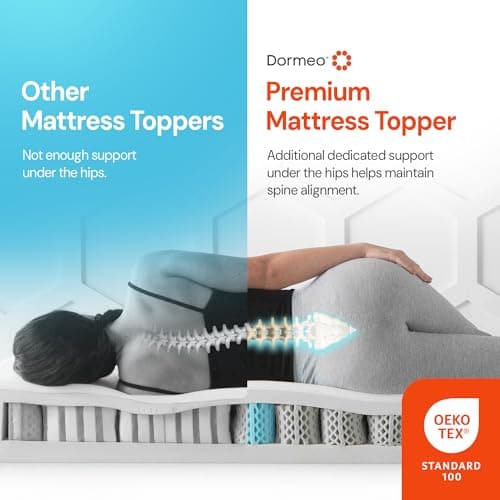 Dormeo Premium Queen Cooling Mattress Topper - 3-Zone OctaspringⓇ Technology for Optimal Back Support, Anti-Slip Bottom 5