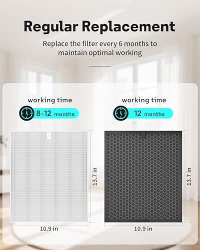 Leemone 5510 5520 Replacement Filter Q Compatible with Winix 5510,5520 Air Purifier,2 x HEPA + 2 x Activated Carbon Combo for Dust Pollen Pet Smoke, Part# 1712-0123-00 For Large Room 1882 Ft²/Hr 7