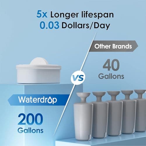 Waterdrop 35-Cup Slim Water Filter Dispenser, Large Capacity Water Filter Pitcher, 200-Gallon Long-Life, 5X Lifetime, Reduces Chlorine, PFOA/PFOS and More, BPA Free, Black (with 1 Filter) 5