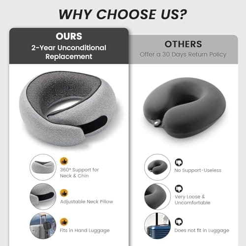 4litamz Travel Neck Pillows, 100% Memory Foam Filling, Travel Pillows for Airplanes, Compact and Ergonomic Design, Best for Sleeping Plane Train Travel Essentials (Light Grey) 5