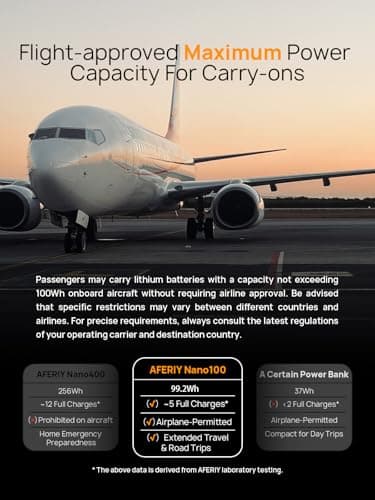 AFERIY 31000mAh Power Bank Station,100W PD3.0 Laptop Portable Charger, 145W Total Fast Charging,LiFePO4 Battery Pack 3000+ Cycles for MacBook Pro/Air/ipad/iPhone 17/16/Samsung S24/Dell/HP and More 6