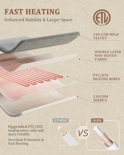 CAROMIO Heated Throw Blanket - Thick Tufted Sherpa Electric Blanket Throw with 10 Heating Levels and 10 Time Settings, ETL Certified Machine Washable Fast Heating Blanket Throw 50"×60", Grey 6